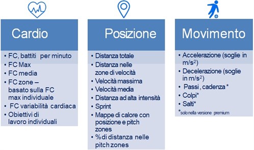 fieldwiz-params